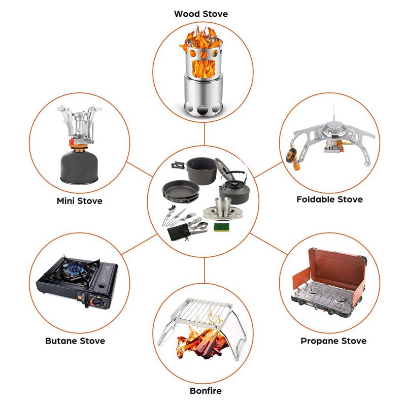 【BUYERS】Camping Cookware Porta - огляд і ціна Camping Outdoor Cooking Set