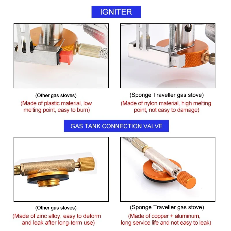 Camping Gas Stove Portable Fol - огляд і ціна Camping Cooking Gazebo
