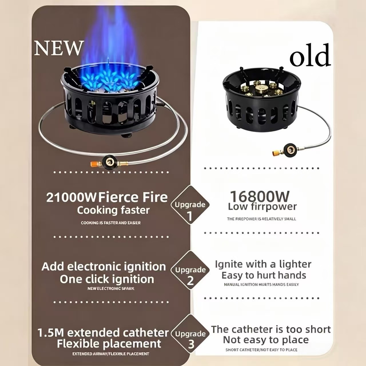 21000W 7-Core Camping Stove Hi - огляд і ціна Camping Cooking Gazebo